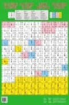 tabla periodica de los elementos-9788473602174