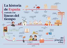 la historia de españa contada con lineas del tiempo-9788410298484